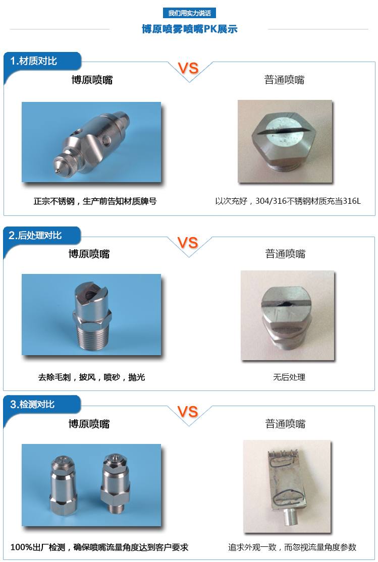 工業(yè)噴嘴